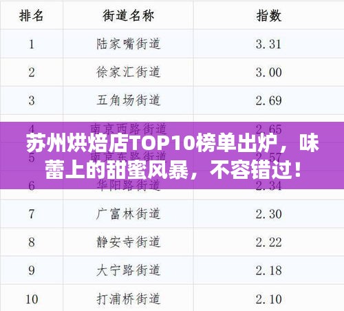 苏州烘焙店TOP10榜单出炉，味蕾上的甜蜜风暴，不容错过！