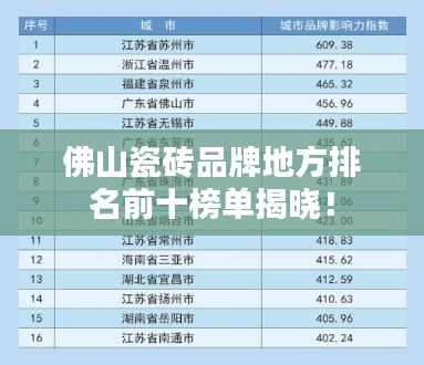 佛山瓷砖品牌地方排名前十榜单揭晓！