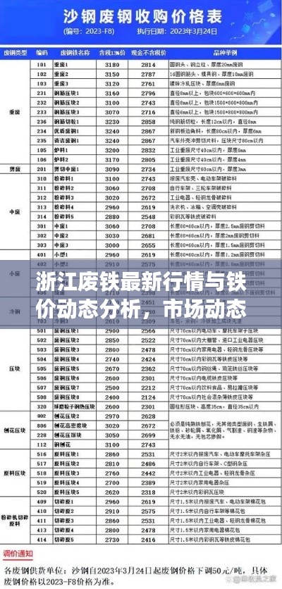 浙江废铁最新行情与铁价动态分析，市场动态解读及市场分析摘要