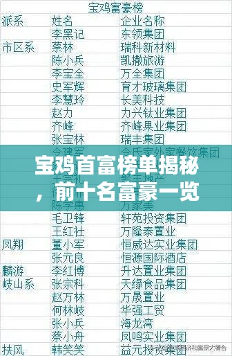 宝鸡首富榜单揭秘，前十名富豪一览