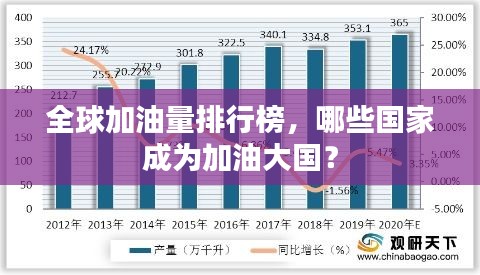 全球加油量排行榜，哪些国家成为加油大国？