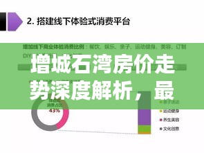 增城石湾房价走势深度解析，最新数据，未来趋势一目了然