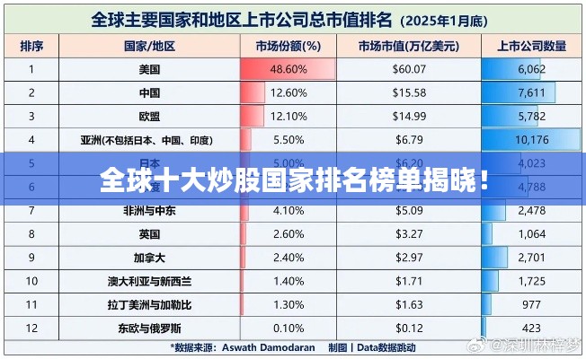 全球十大炒股国家排名榜单揭晓！
