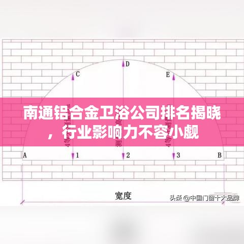 南通铝合金卫浴公司排名揭晓，行业影响力不容小觑