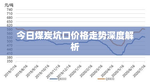 今日煤炭坑口价格走势深度解析