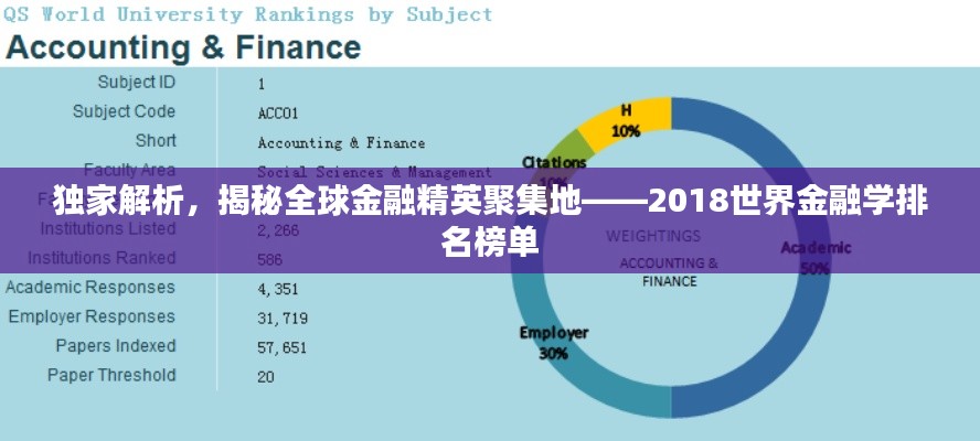 独家解析，揭秘全球金融精英聚集地——2018世界金融学排名榜单